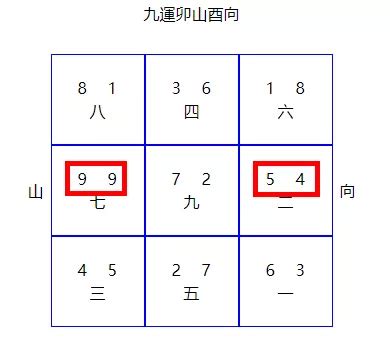 9運風水